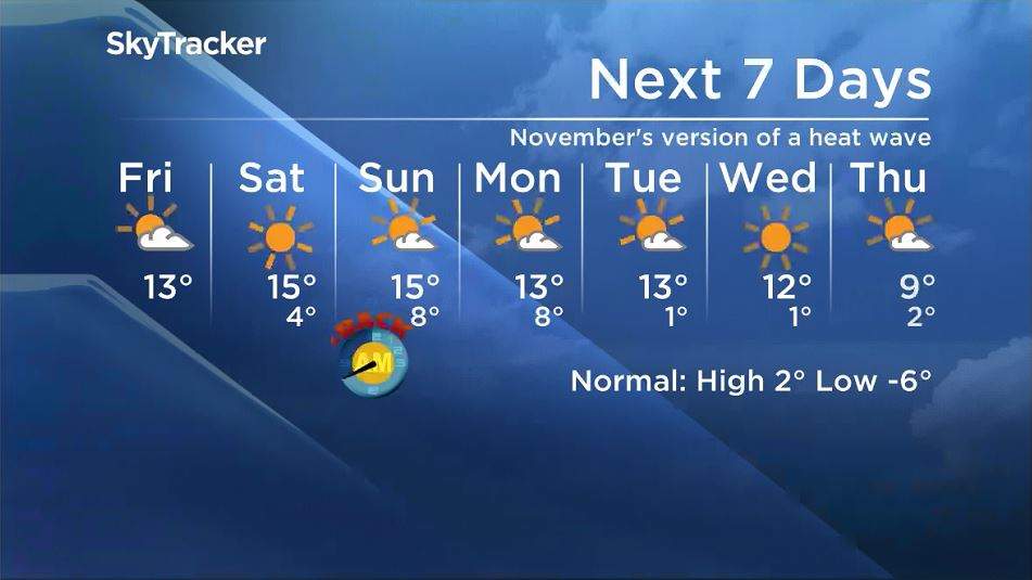 ‘Don’t be seduced by this’: Climatologist warns this weather will not follow Winnipeg into winter - image