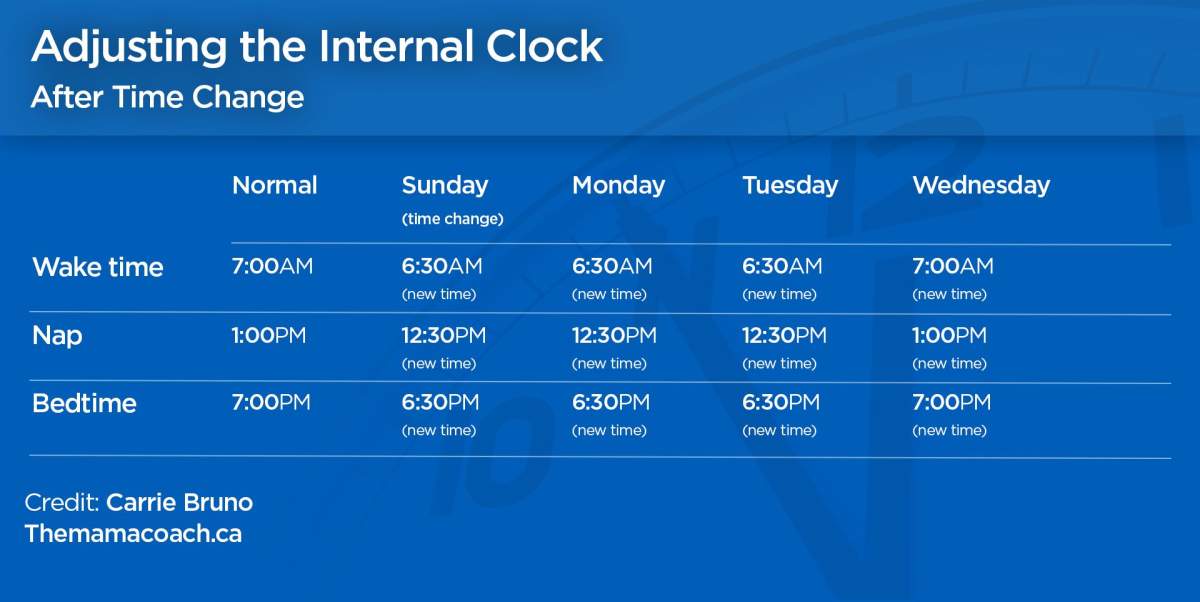 Daylight Saving Time: Parents’ guide to surviving the time change - image
