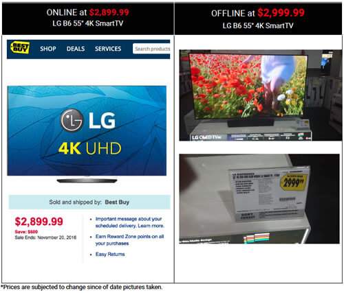 Black Friday and Cyber Monday: How and where to score the best bargains - image
