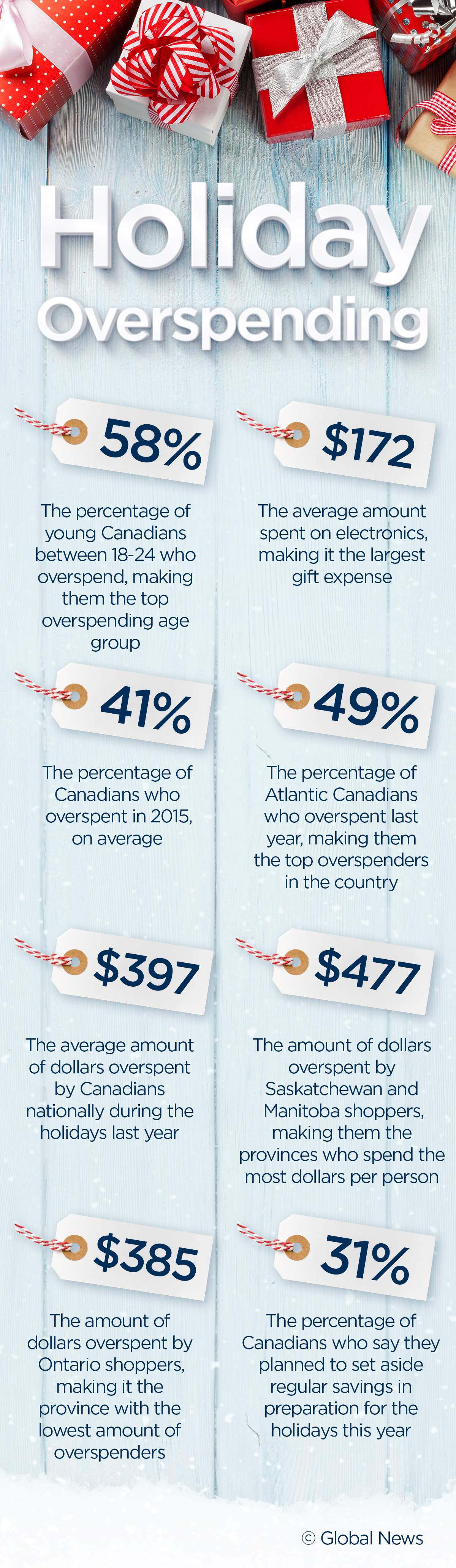 How to avoid overspending during the holiday season - image