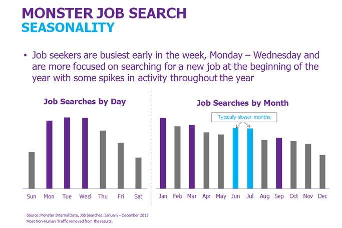 Where to find seasonal jobs and how to make them last past the holidays - image