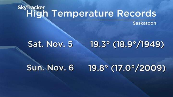 Historic heat hit Saskatoon over the weekend.