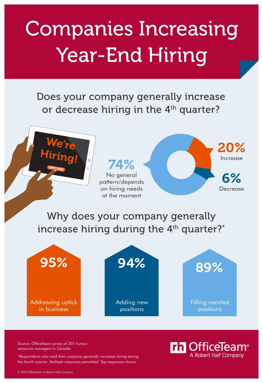 Where to find seasonal jobs and how to make them last past the holidays - image
