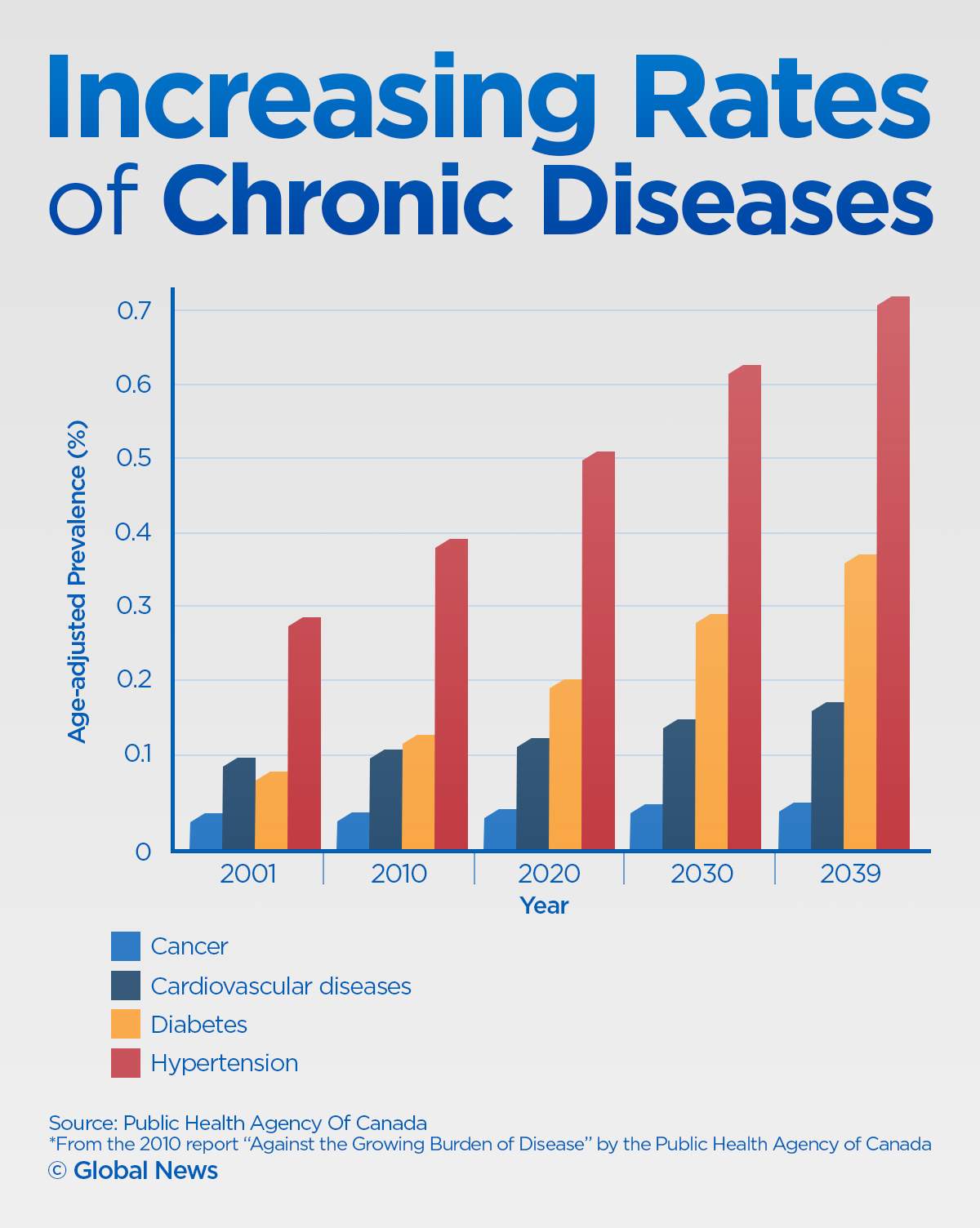 Fertility, pregnancy and chronic illness: what you need to know - image