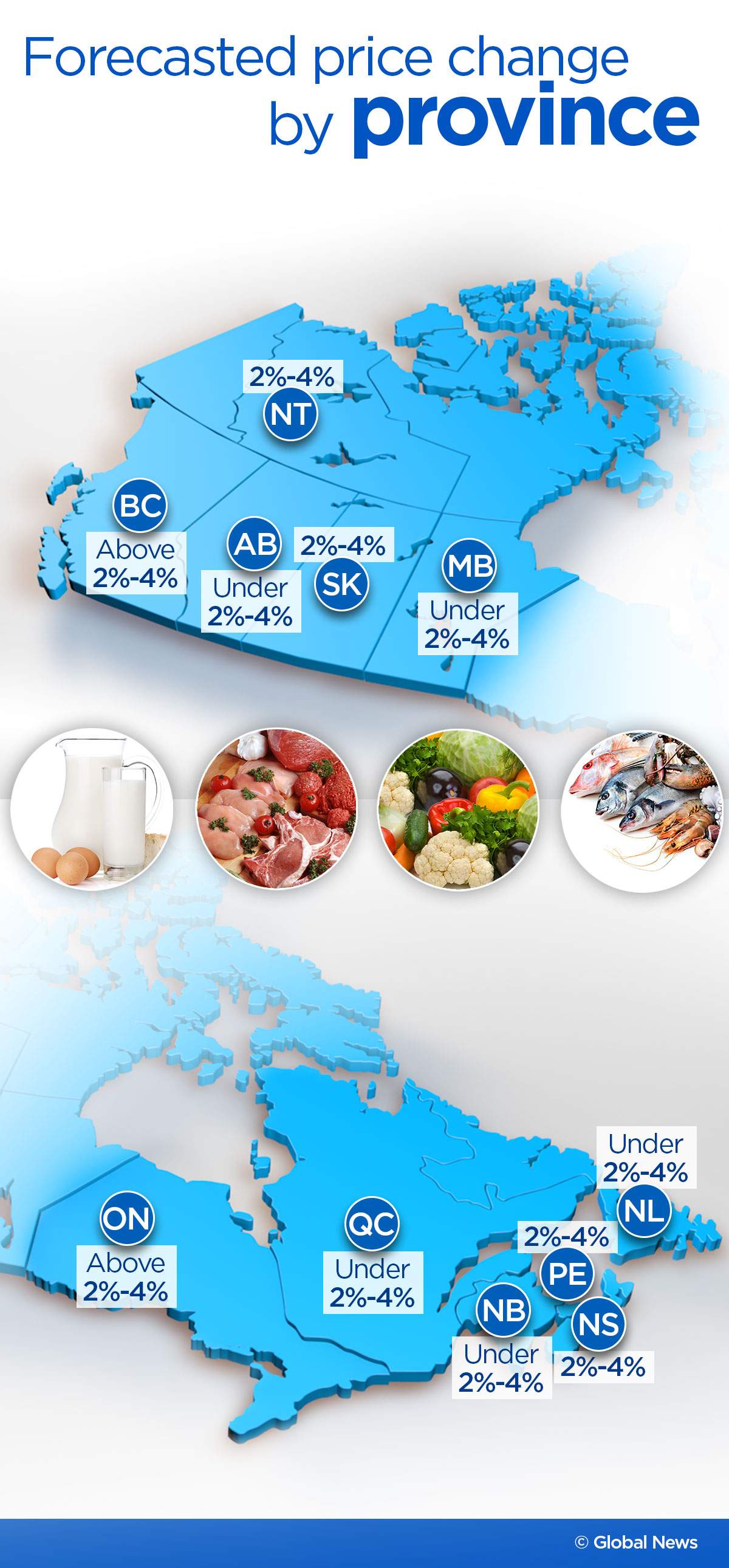 Who will be hit hardest if Canada’s food prices go up in 2017? - image