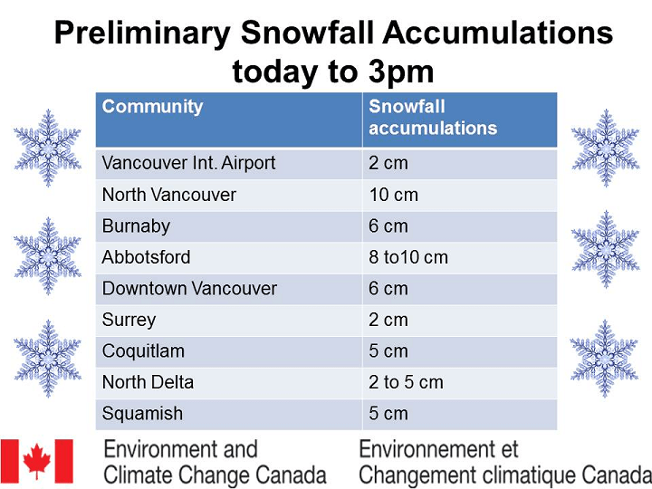Snow falling in Metro Vancouver, Fraser Valley, Vancouver Island - image