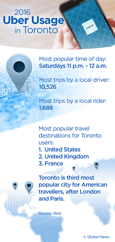 1 Toronto Uber rider took almost 1,700 trips in 2016 - image