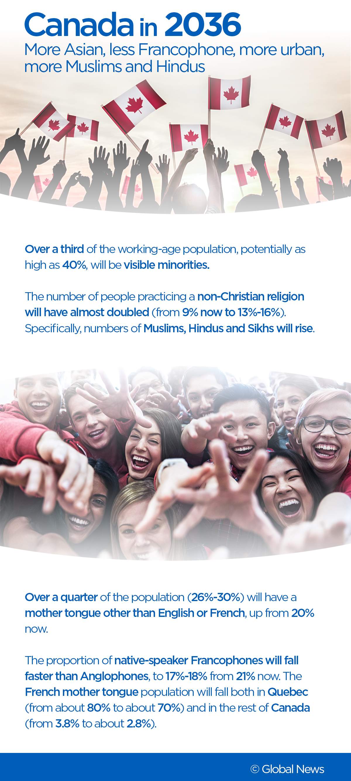 What Canada’s population will look like in 2036 - image
