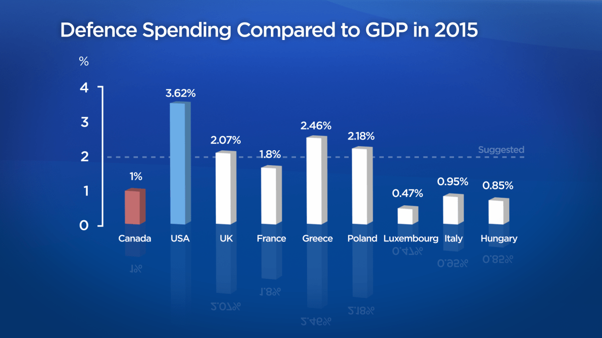 Source: NATO