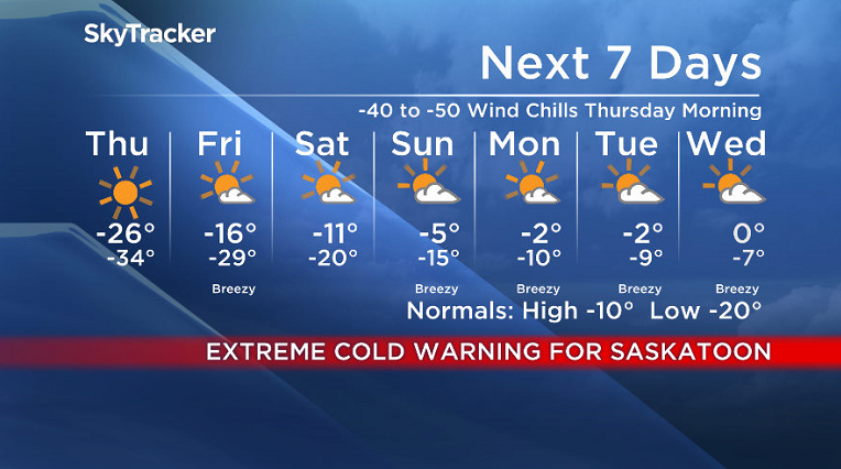 Here is your Saskatoon SkyTracker 7-Day Weather Forecast.