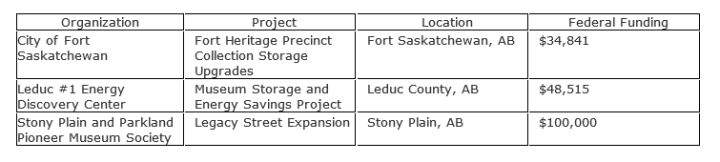 These projects will be funded through the Canada Cultural Spaces Fund.