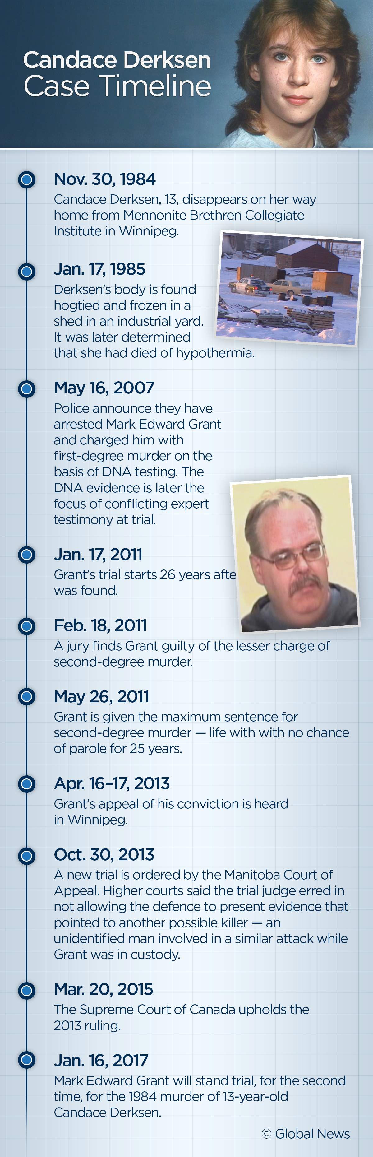 Alternate suspect theory highlights first week of Candace Derksen case - image