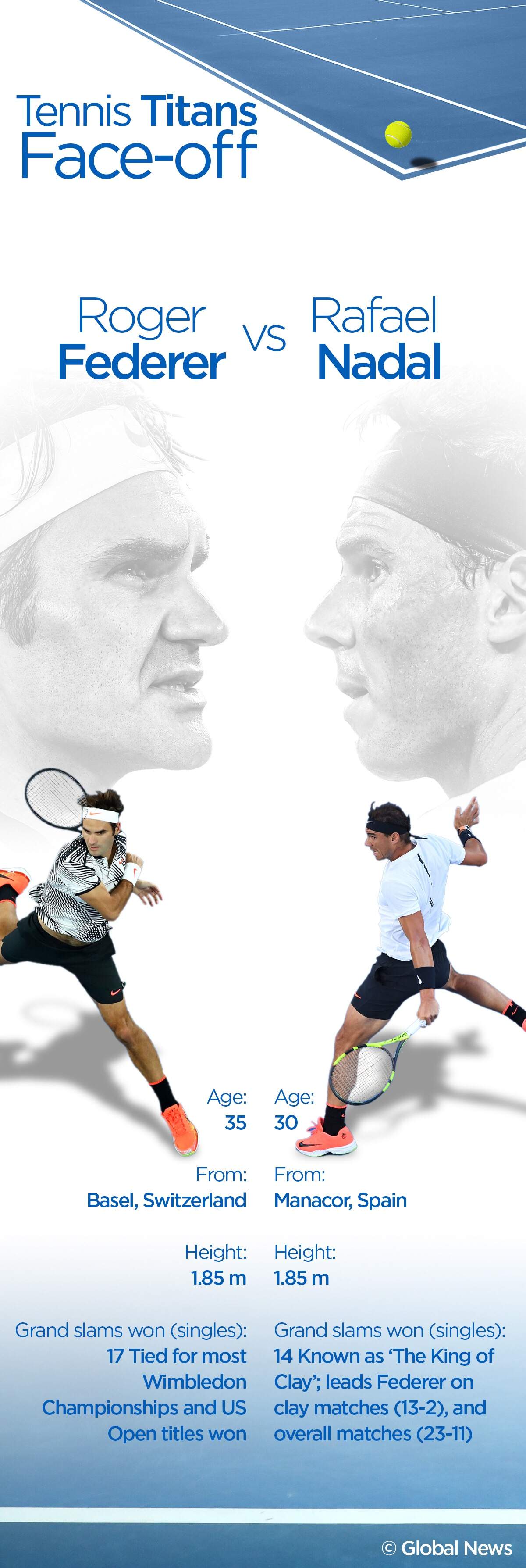 Rafael Nadal vs. Roger Federer and Williams sisters go head-to-head in dream Australian Open finals - image