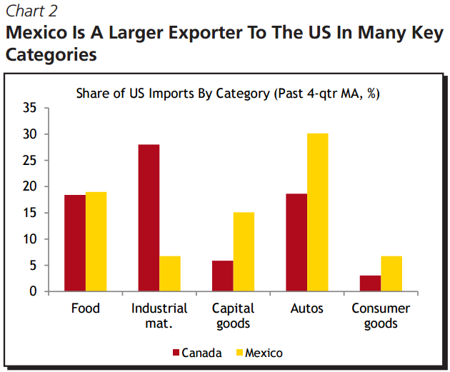 GM jobs are just the tip of what Canada has lost to Mexico - image