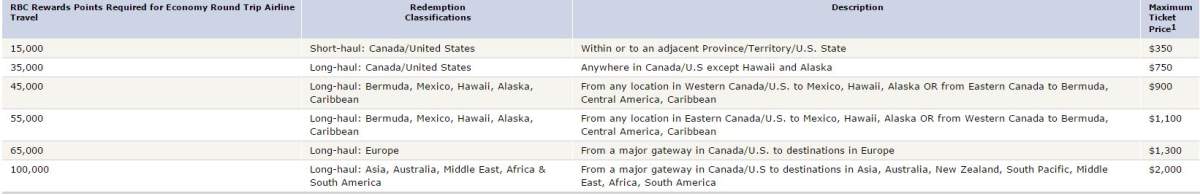 Canada’s best credit cards to rack up travel rewards points - image