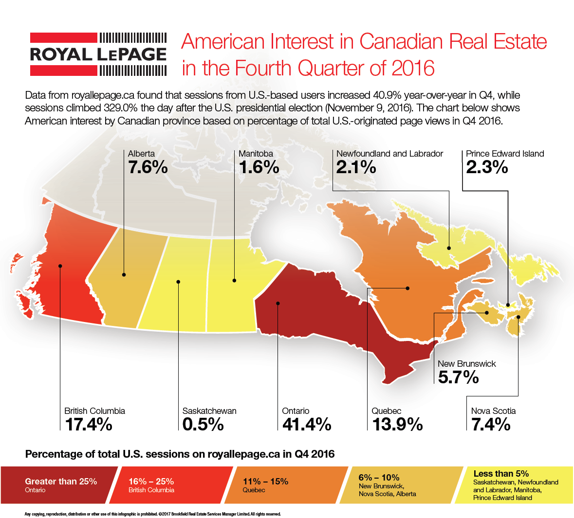 Americans looking for Canadian real estate jumped after Trump victory: Royal LePage - image
