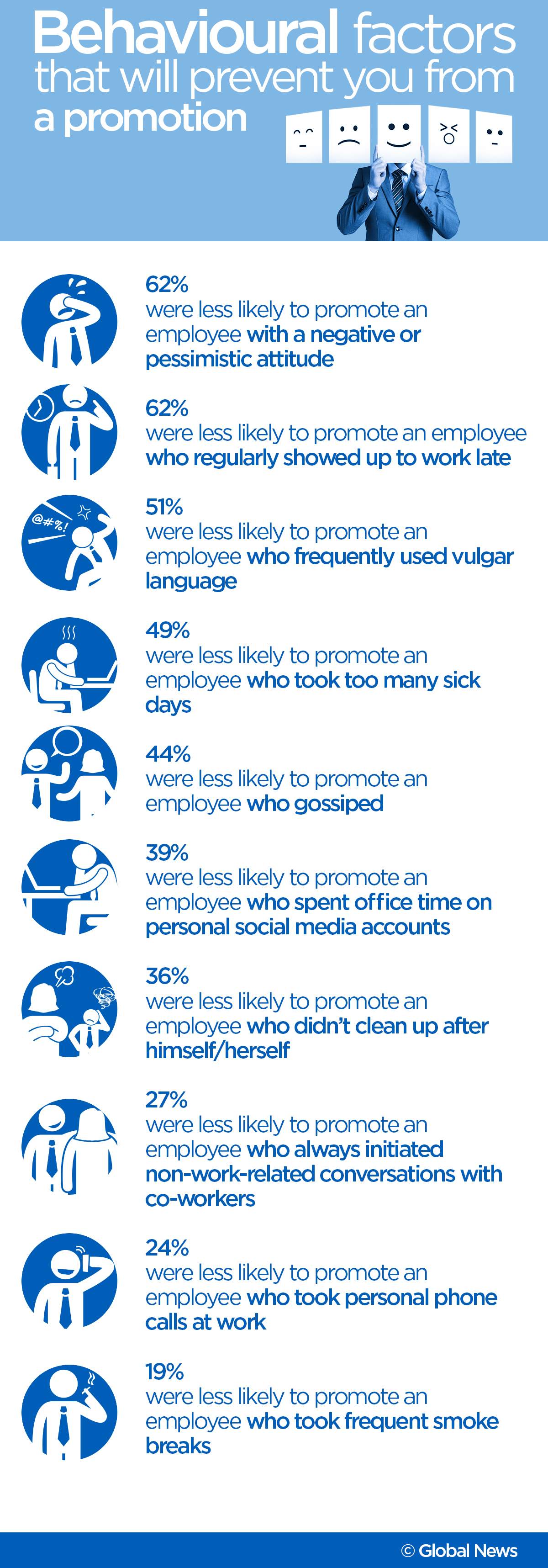 The 7 professional traits that will help you get a promotion at work - image