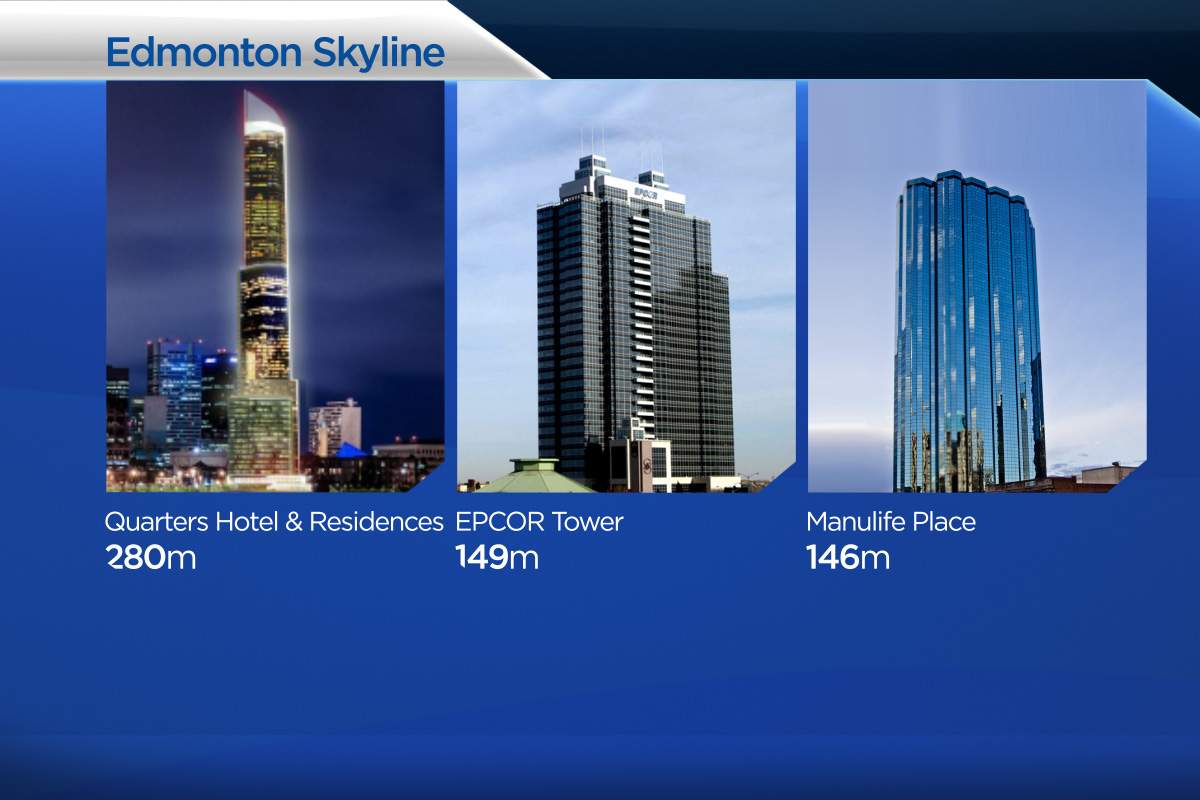 Graphic: Tonia Huynh, Global News