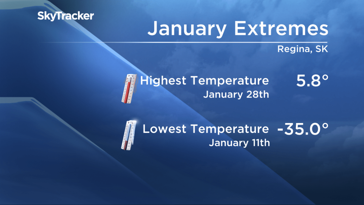Sporadic start to 2017 in Regina: Cold snaps and warming trends - image