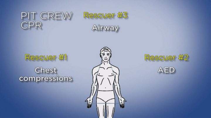 Saskatoon paramedics adopt pit crew CPR to increase survival rates - image