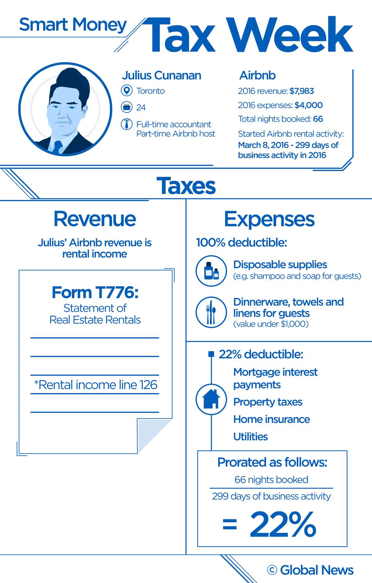 Airbnb: 3 things you need to know at tax time if you rent out your home - image