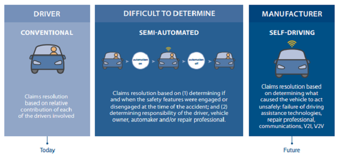 Graphic: Insurance Institute of Canada
