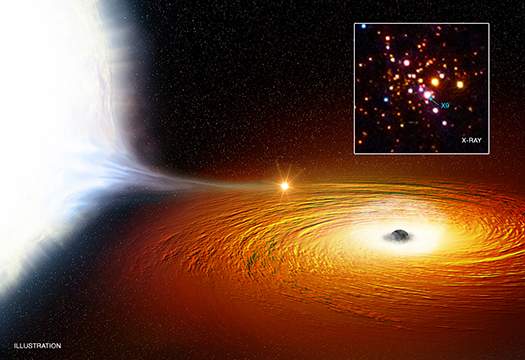 NASA/CXC/M.Weiss