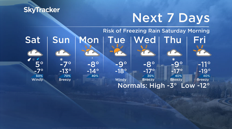 Here is your Saskatoon SkyTracker 7-Day Weather Forecast.