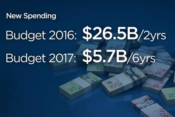 Federal Budget 2017 in 3 charts - image