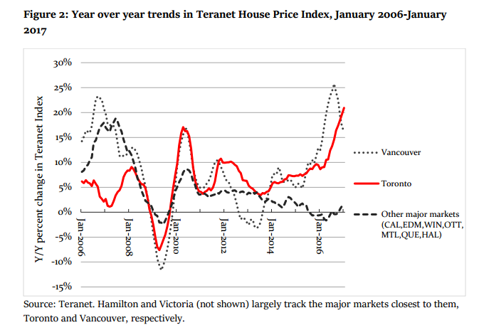 Are federal mortgage rules actually working? Not really. - image