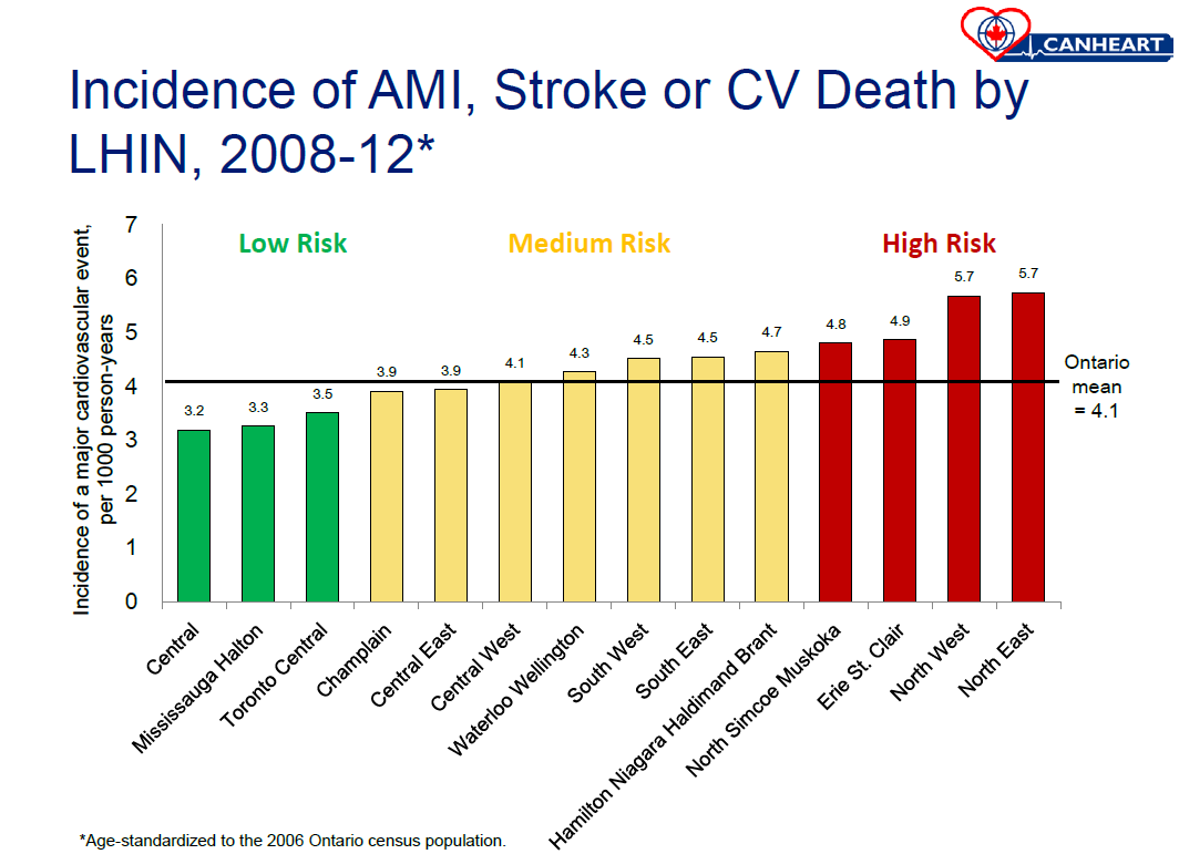 Where you live in Ontario may determine your chance of surviving heart attack, stroke - image
