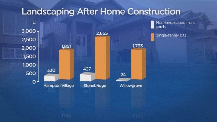 Turf wars: why a landscape bylaw maybe looming for Saskatoon homeowners - image