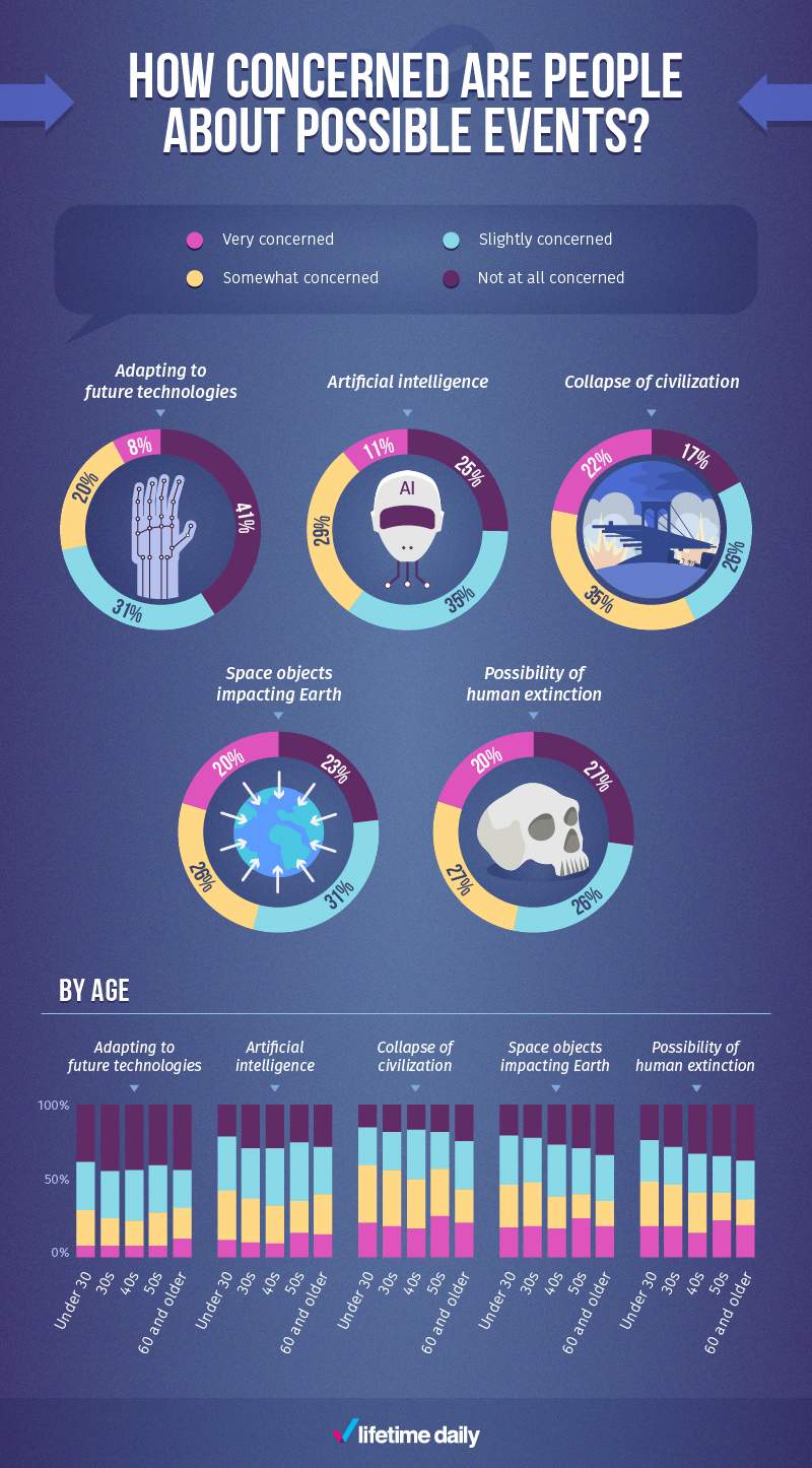 Do you want to live forever? Survey reveals what people would do if they could - image