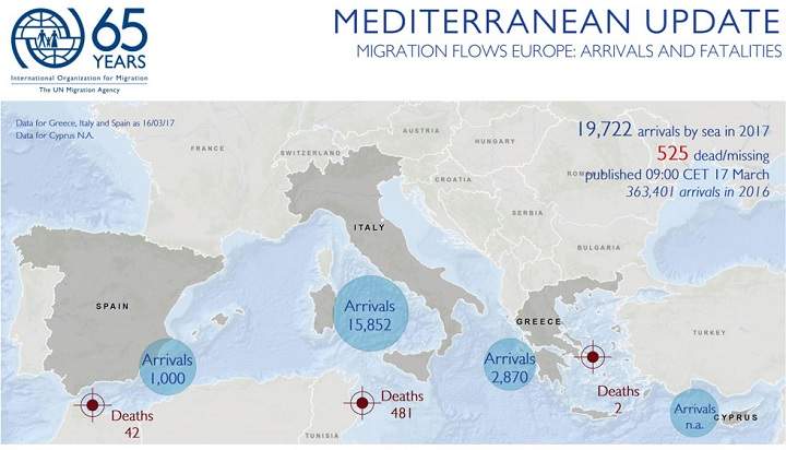 Credit: International Organization for Migration