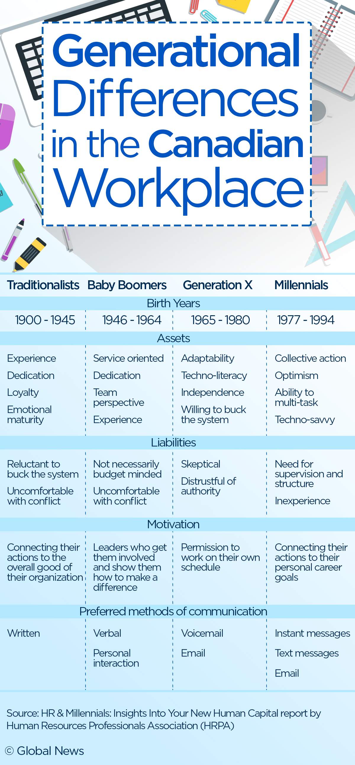 Millennials in the workplace: Why they’re not entirely to blame for everything - image