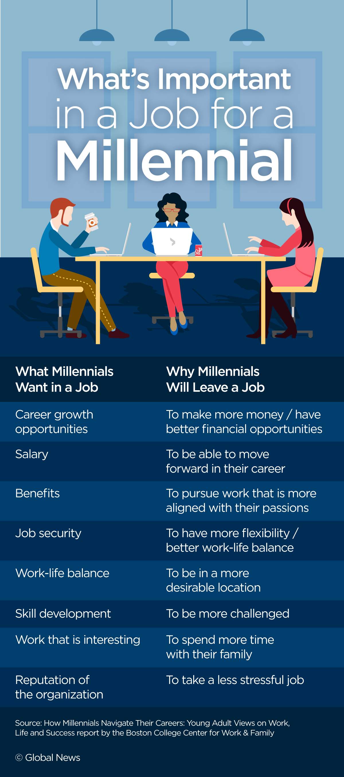 Millennials in the workplace: Why they’re not entirely to blame for everything - image