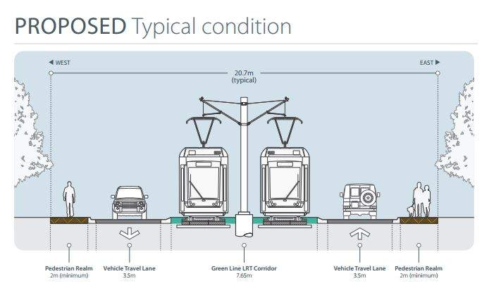 Green Line LRT north route outlined at public sessions: ‘traffic patterns will change’ - image