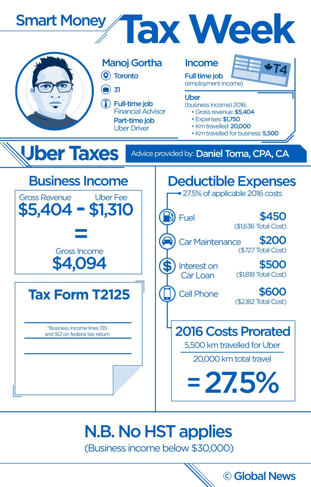 Have a side job? Make sure you’re really bringing in extra money after tax - image