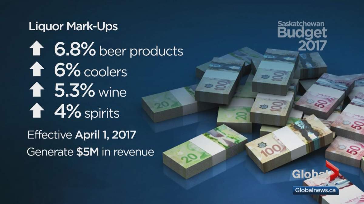 New wholesale liquor mark-ups come April 1, 2017.