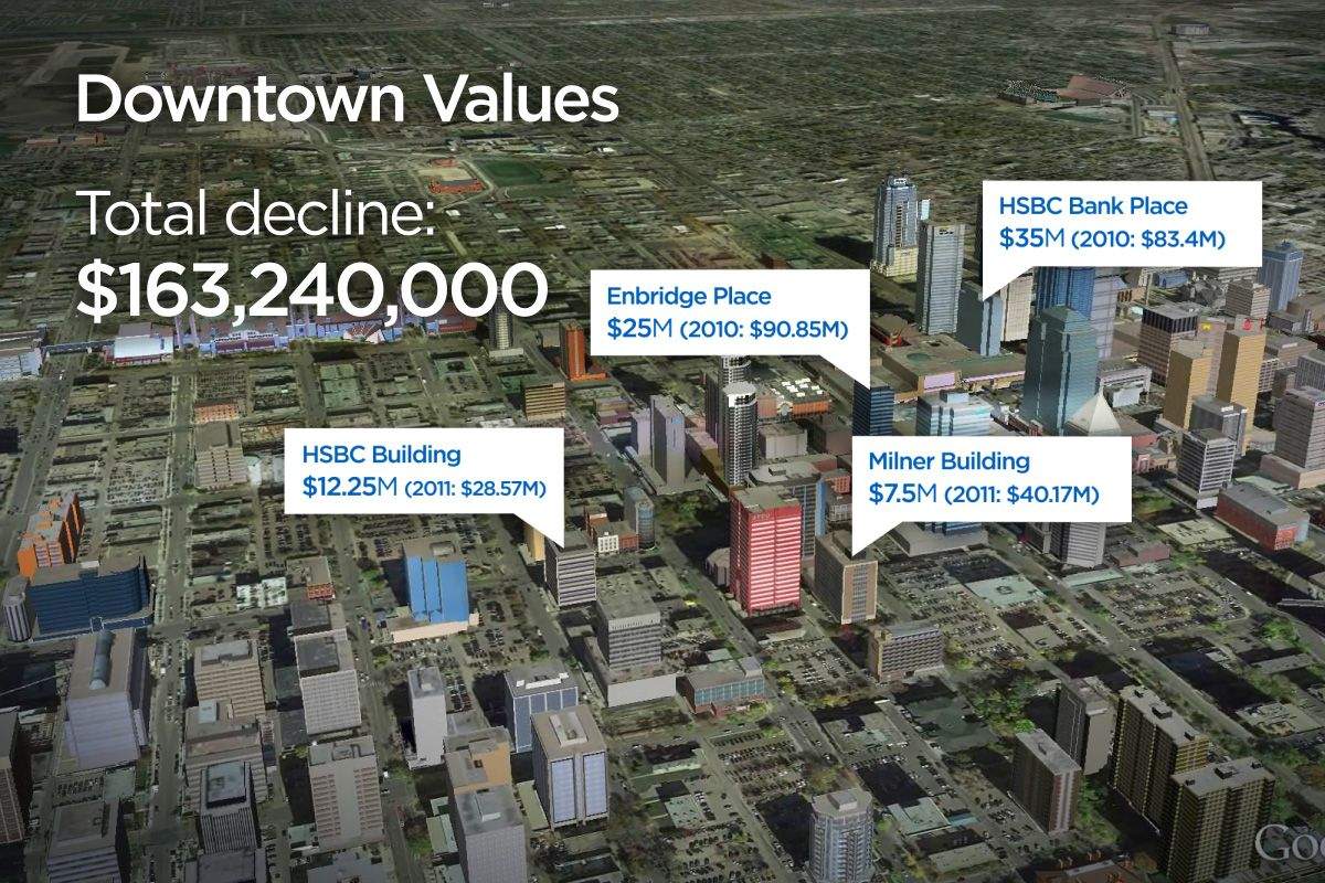 Four office tower sales in Edmonton March 2017 raise a few eyebrows.