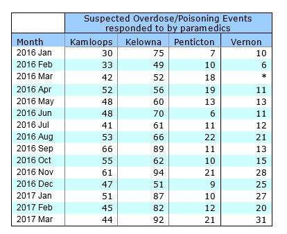 Overdose crisis taxing for interior paramedics - image