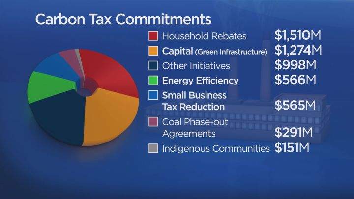 Details still missing from Alberta NDP carbon tax plan - image