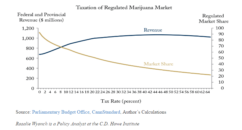 How will marijuana be taxed? Legalization bill doesn’t say - image