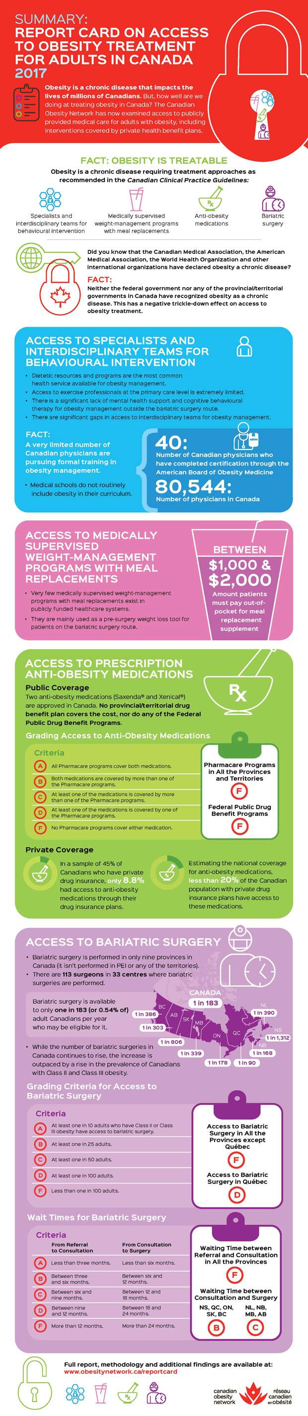 Here’s why Canada gets a failing grade in treating the obesity epidemic - image