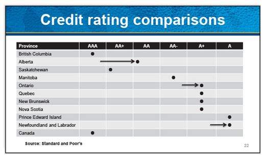 How True Is It? Eliminating tolls on Port Mann, Golden Ears bridges will threaten B.C.’s credit rating - image