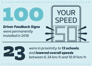 City of Edmonton Vision Zero update.April 21, 2017