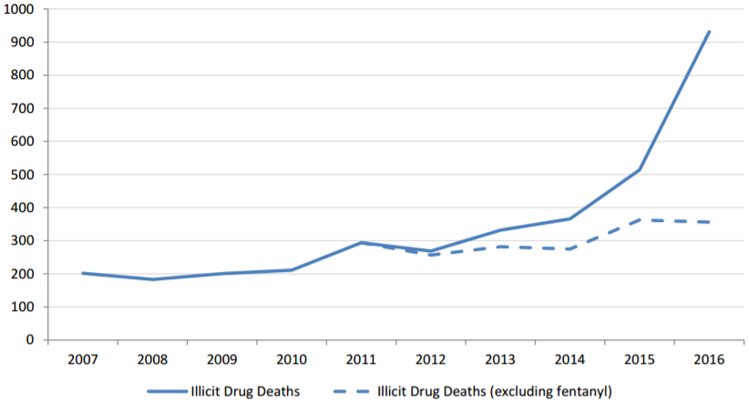 Fentanyl likely reason for steep increase in Kelowna overdose deaths - image