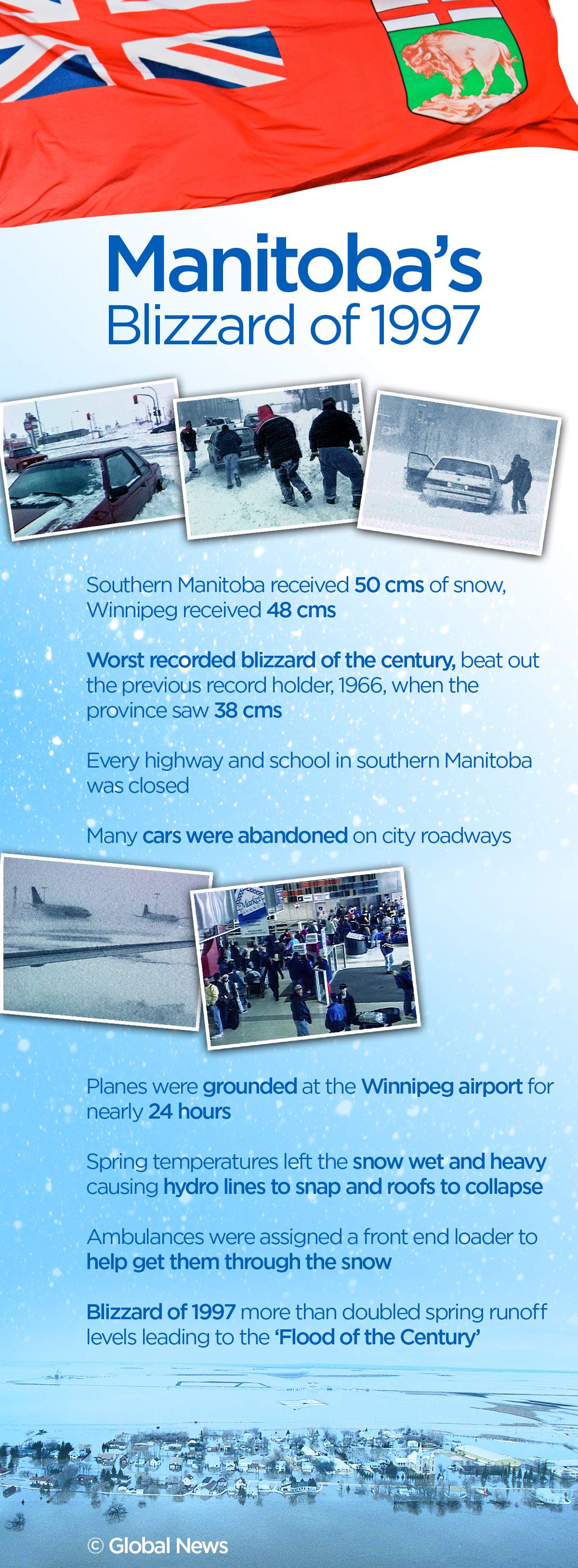 Looking back at the Winnipeg blizzard that led to the Flood of the Century - image