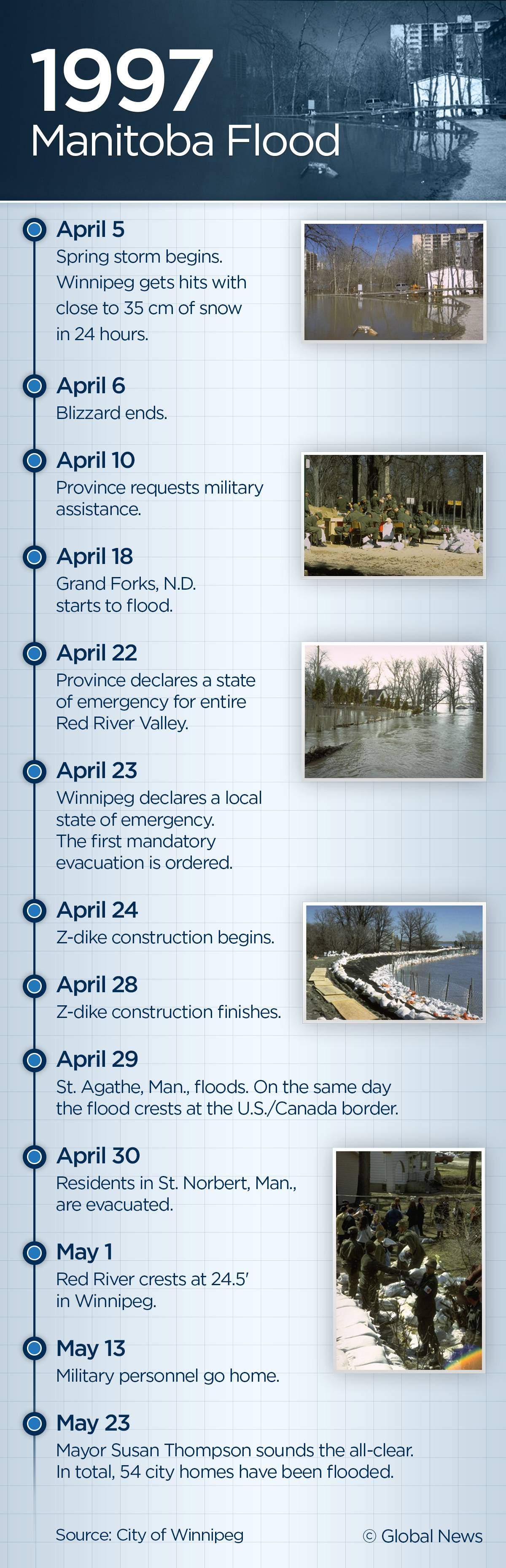 Looking back at the Flood of the Century that devastated Ste. Agathe, Man. - image