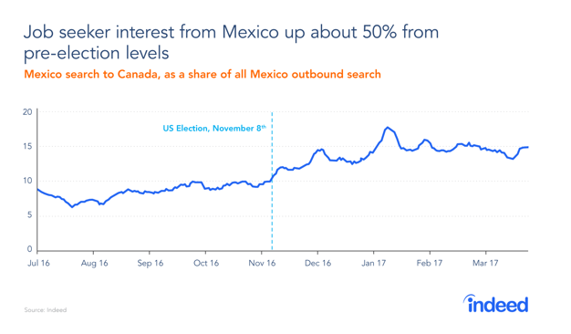 Mexicans – from farm workers to software developers – increasingly look to Canada for jobs - image